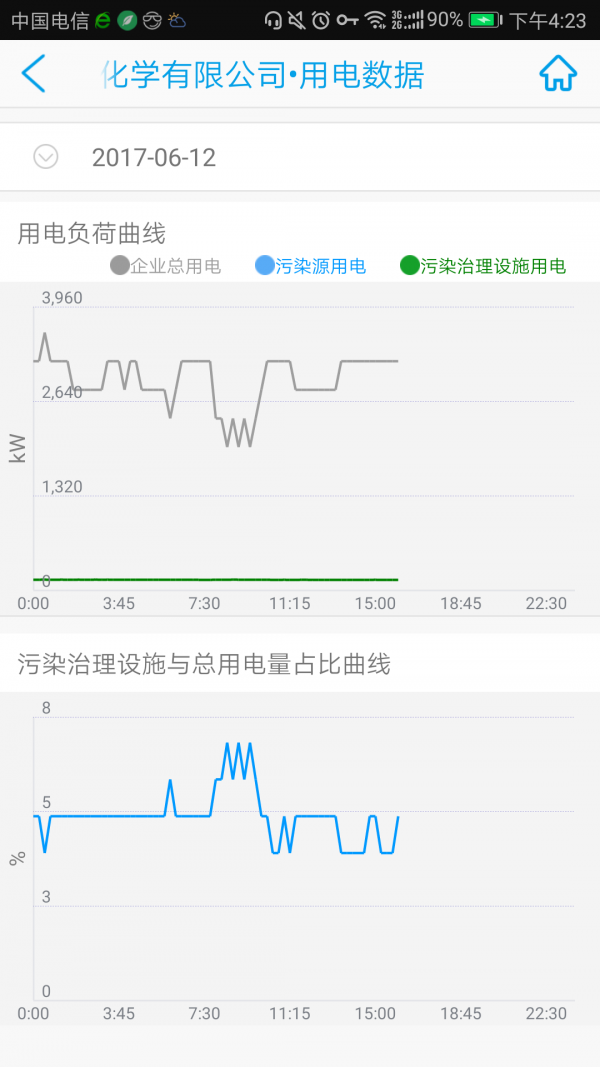 环保用电监管截图4