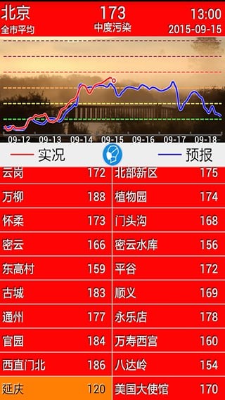 空气质量预报截图4