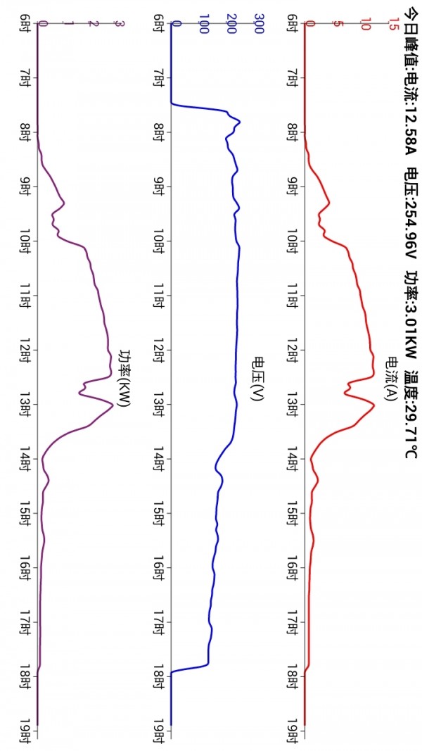 智能光伏电站截图3