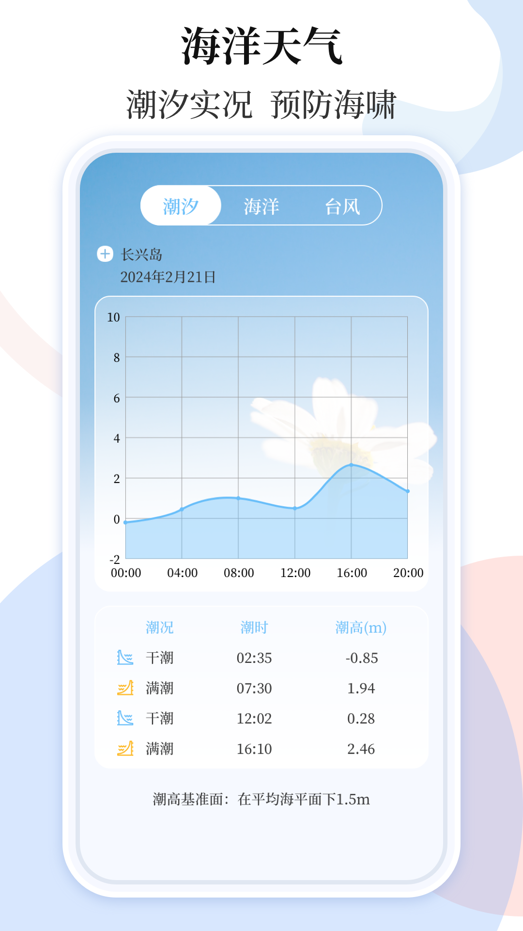 空气质量截图5