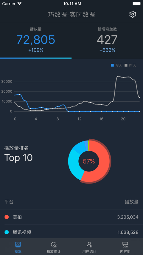 彩虹短视频助手截图3