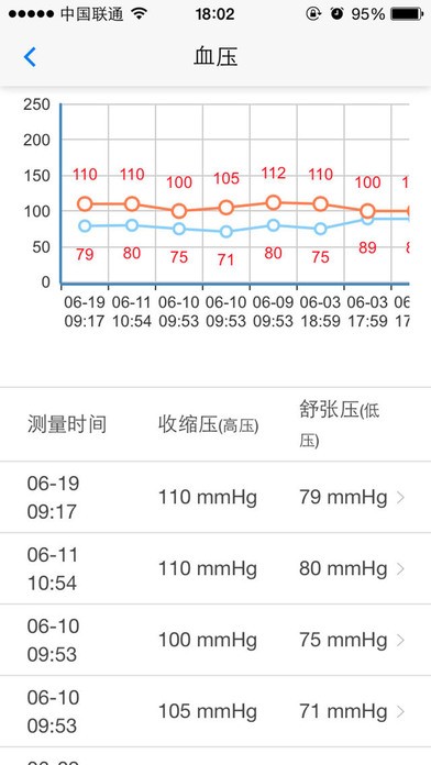 健康随访医生版截图3