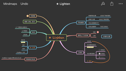 lighten思维导图截图1