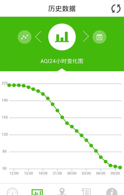 金山空气质量截图1