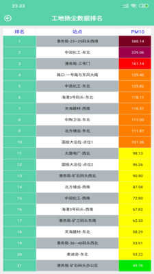 汇监环境pro截图1