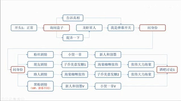 爱情公寓5互动游戏截图1