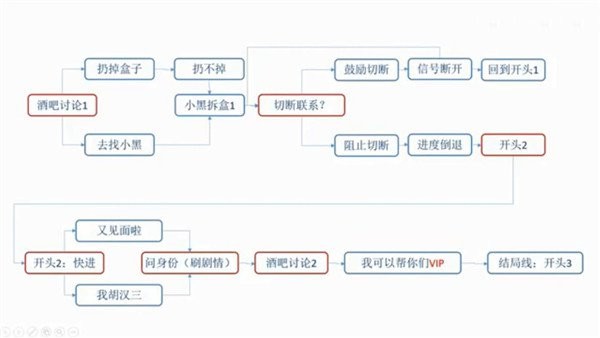 爱情公寓5互动游戏截图3