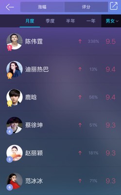 星知卡司截图3