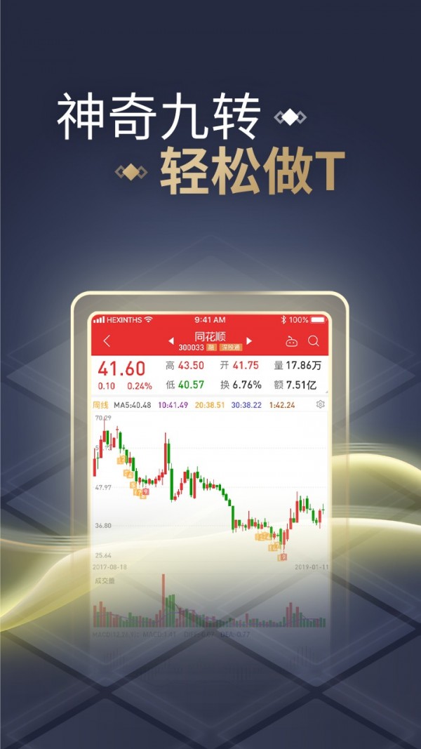 同花顺短线精灵截图1
