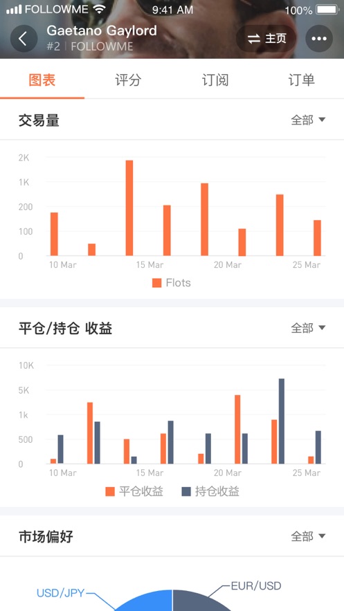 followme外汇社区截图1