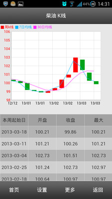 移动生意社截图3