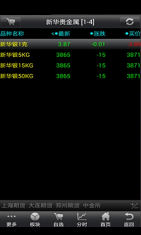 新华商品交易所截图1