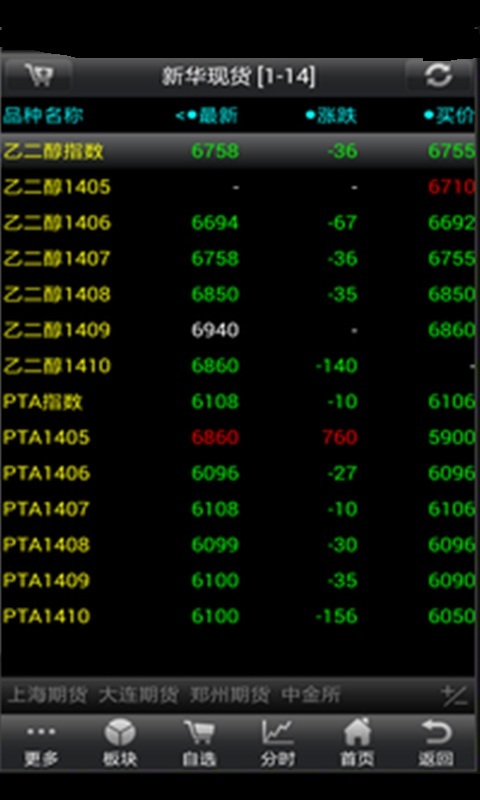 新华商品交易所截图2