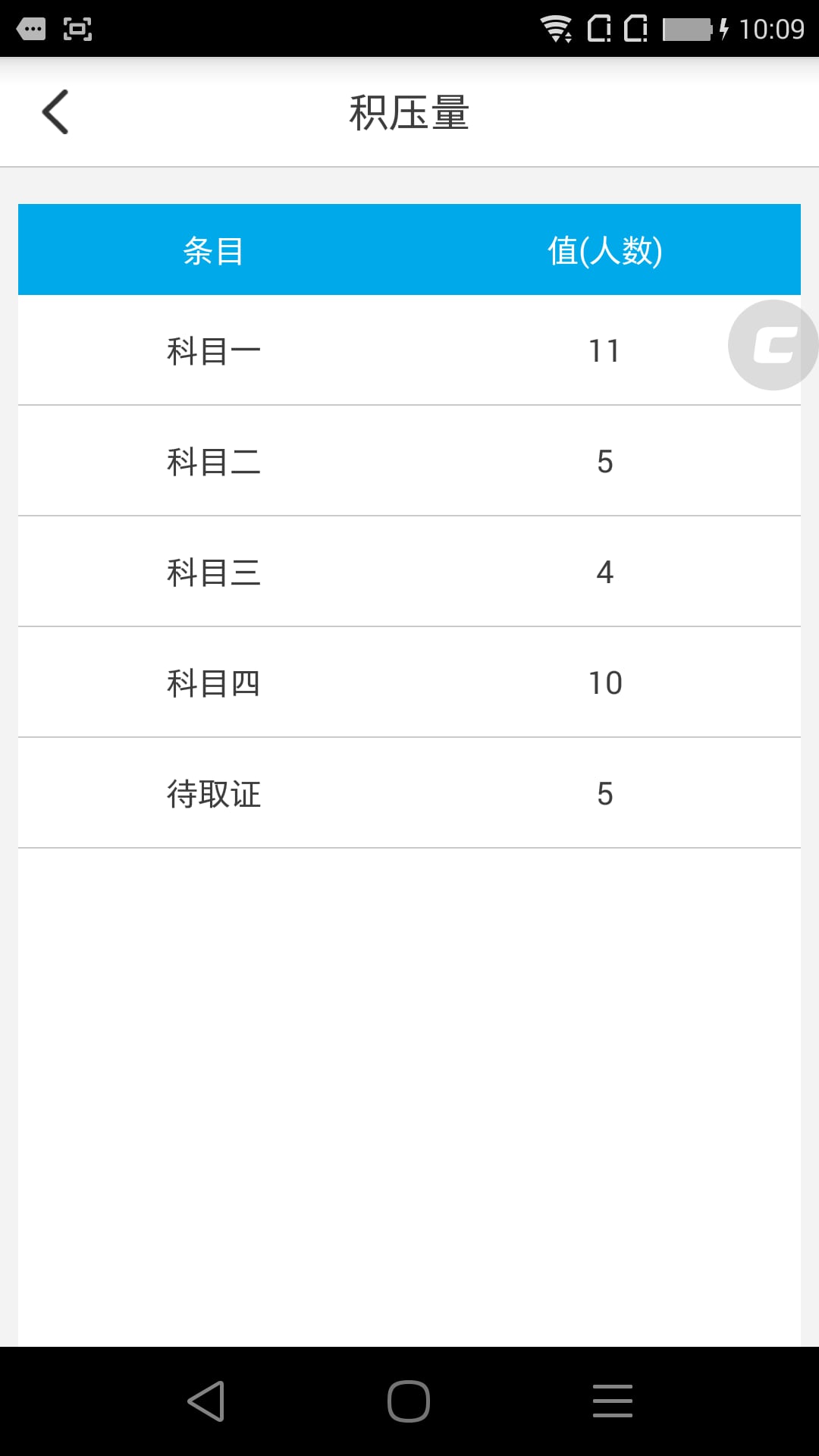 九悦学车管理端截图1