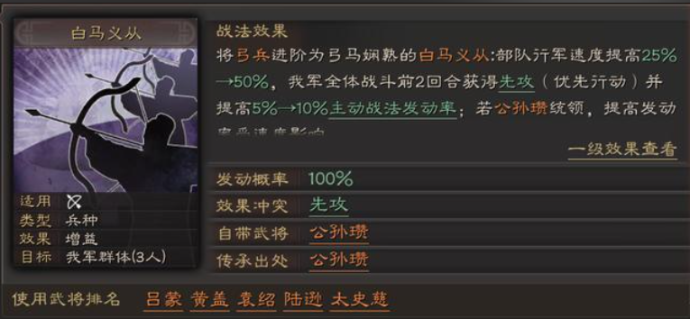 三国志战略版白马阵怎么用
