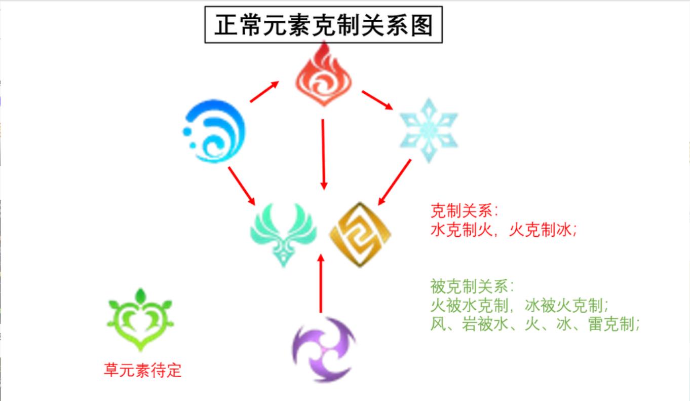 原神元素法师盾怎么破