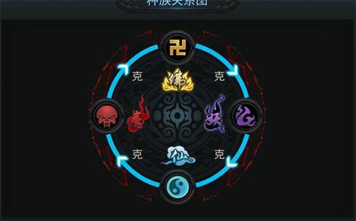 乱斗西游修罗如何克制