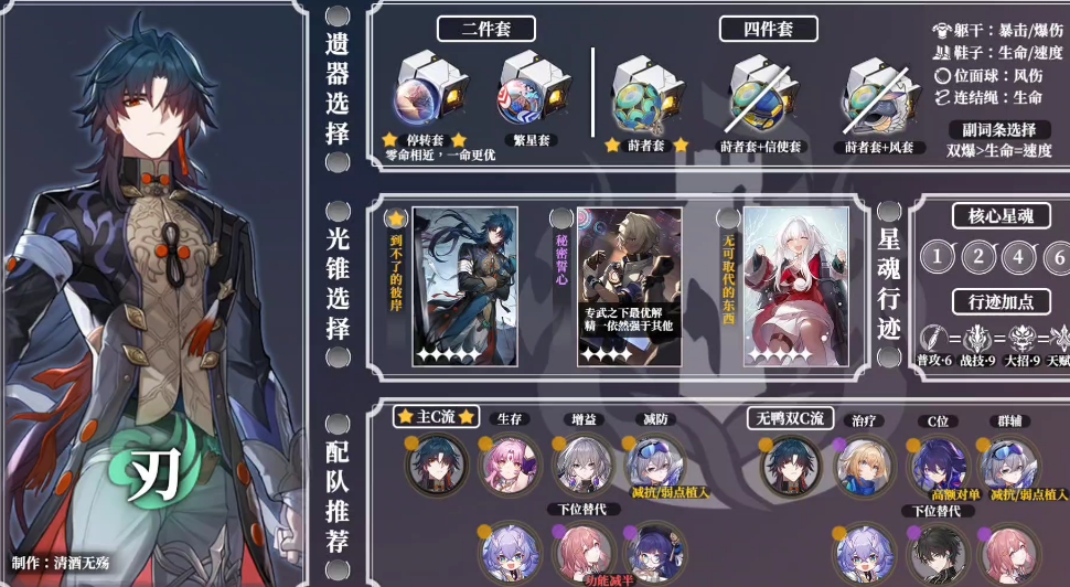 星穹铁道刃的攻略怎么玩