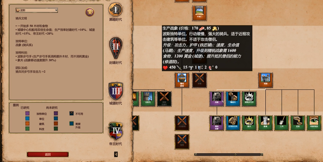 帝国时代2征服者战役攻略是什么