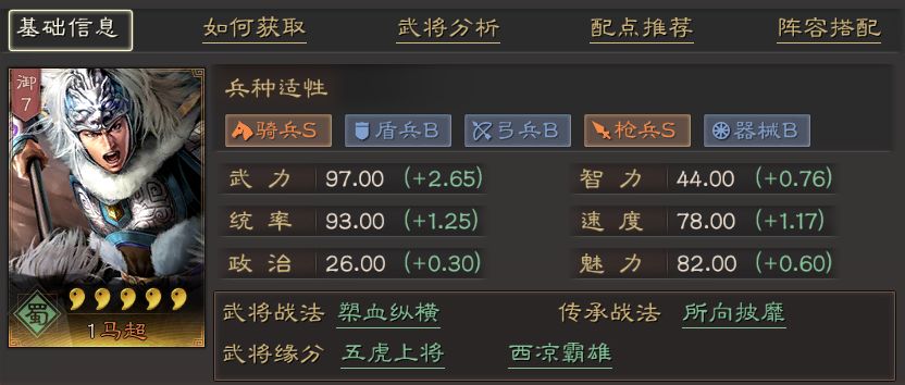三国志战略版马超开荒怎么样