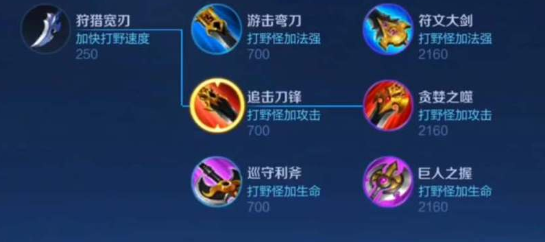 王者荣耀典韦最强出装出什么