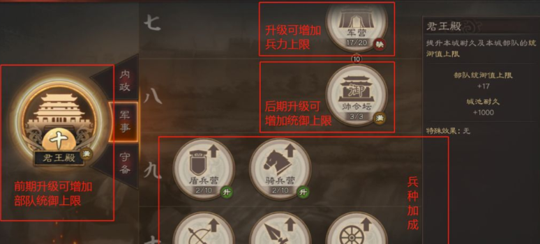 三国志战略版如何进军营