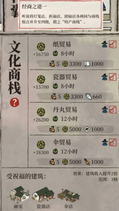 江南百景图如何升级商栈